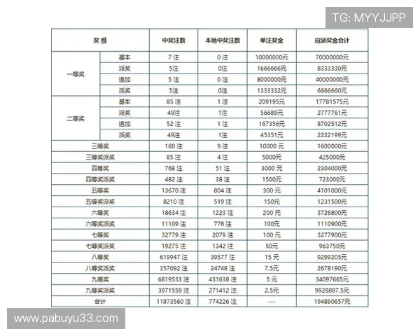 第18070期体育彩票开奖结果正式公布 第18070期体育彩票开奖结果正式公布
